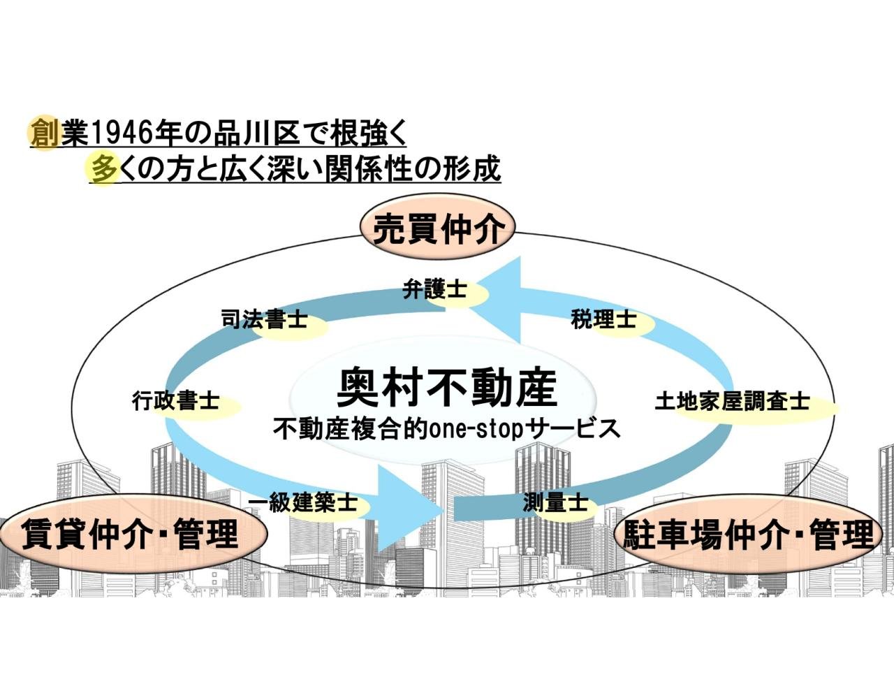 事業内容図解